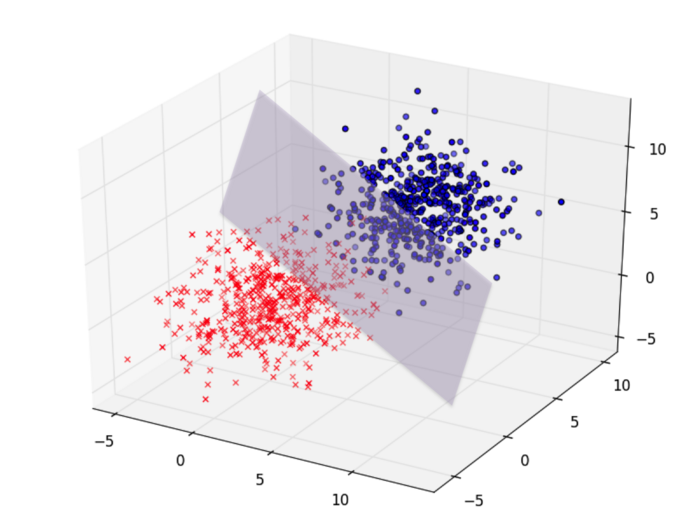 hyperplane