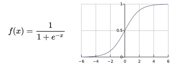 Sigmoid