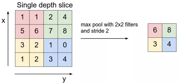 maxpooling