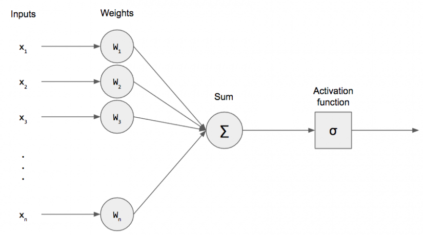 Perceptron